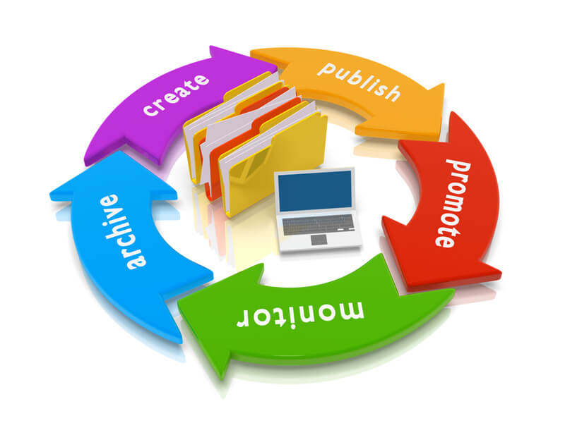 Content Management